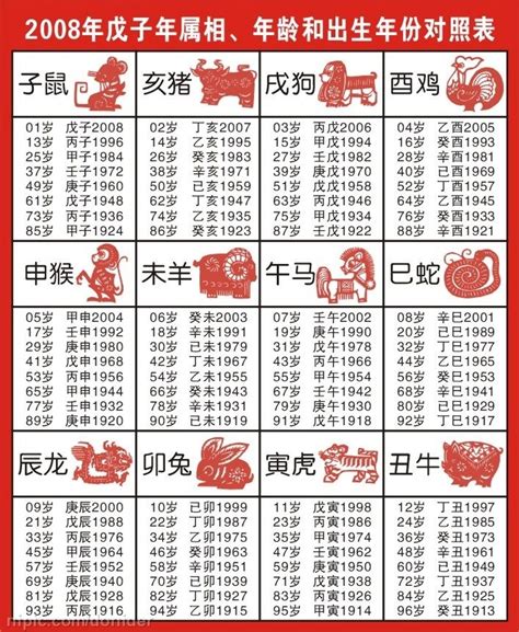 生肖豬幾歲|十二生肖年份對照表 (西元、民國)